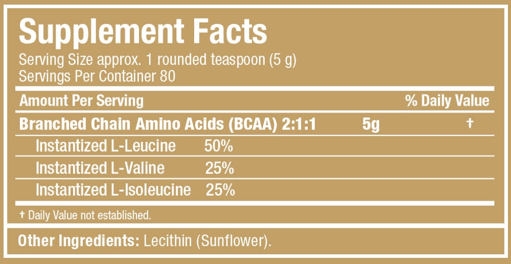 AllMAX Nutrition – BCAA facts