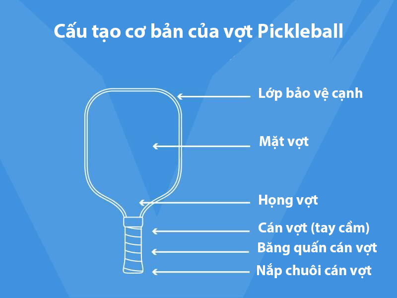 Cách đo tay cầm vợt Pickleball