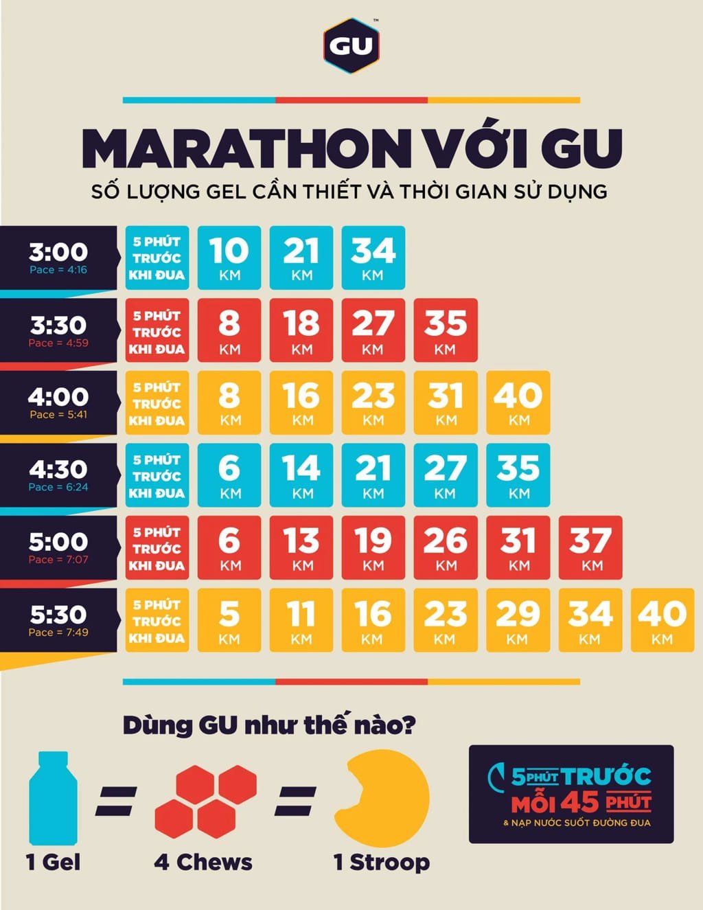 combo gu energy full marathon 42km (pace 7)