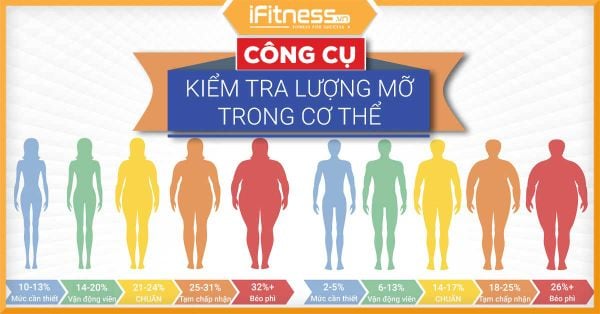 cong cu tinh body fat