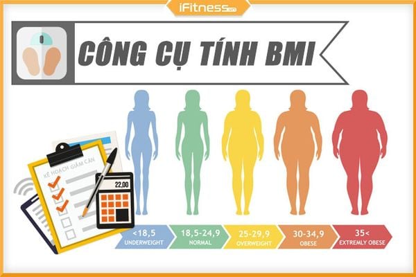 cong cu tinh chi so bmi