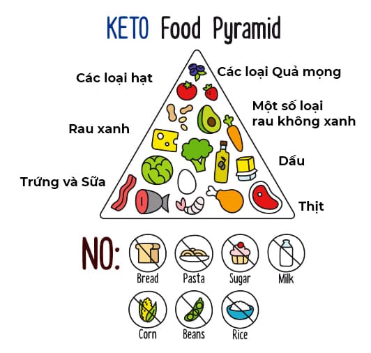 keto-pyramid
