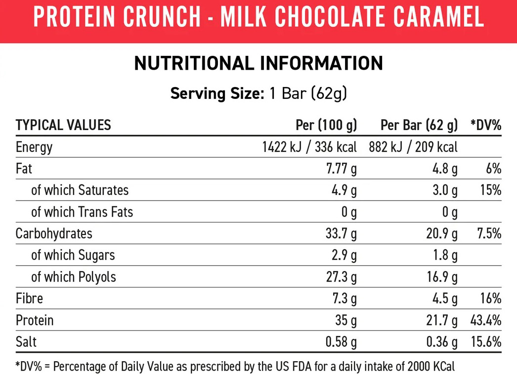 Protein Crunch Nutrition