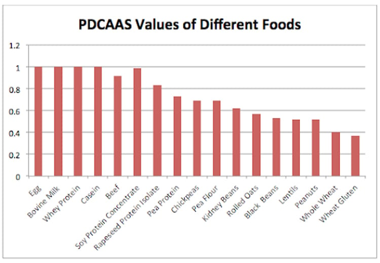 value foods