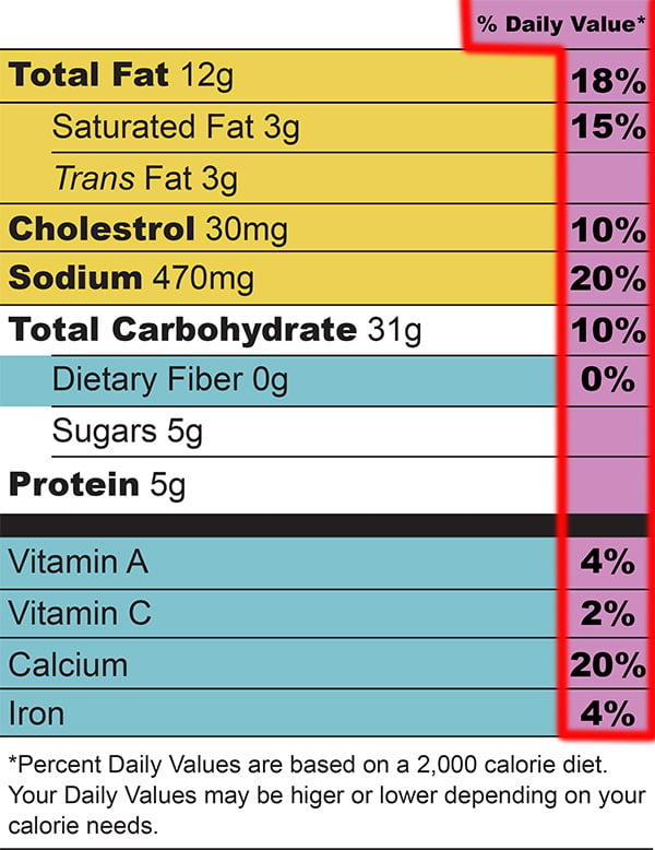 doc hieu Nutrition Facts : pham tram dinh duong hang ngay