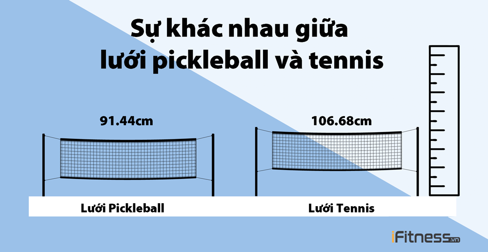 So sánh lưới Pickleball và lưới Tennis