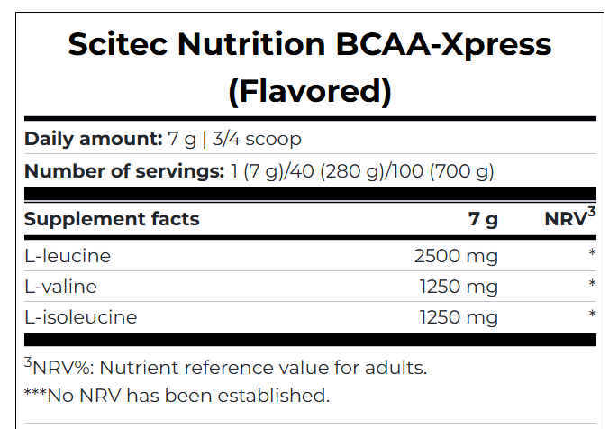 Thành phần dinh dưỡng Sữa Tăng Hiệu Suất Scitec Bcaa Xpress