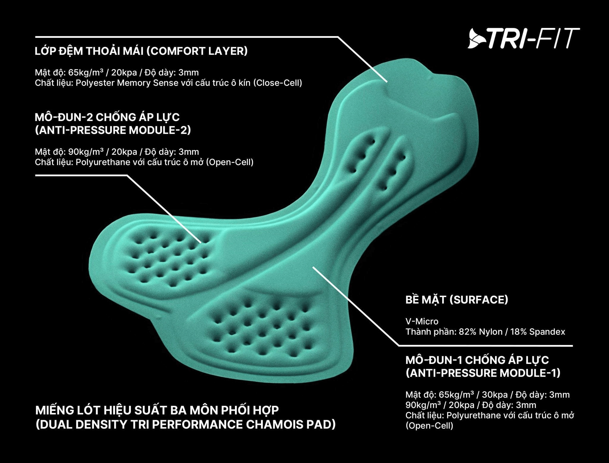 Đệm lót TRI-FIT: