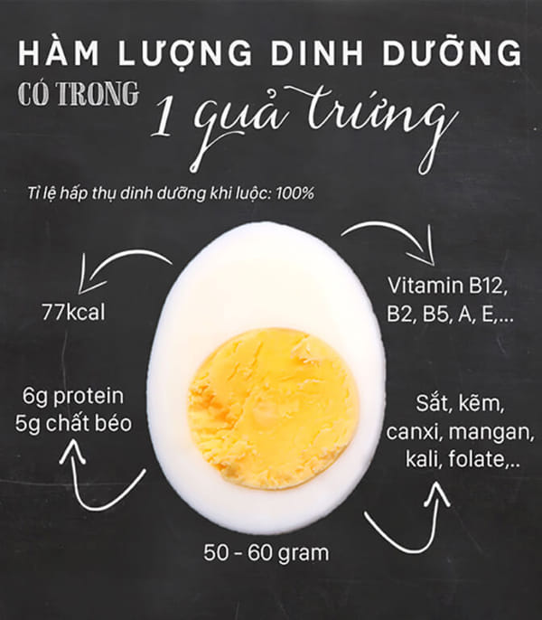 ham luong dinh duong trung ga