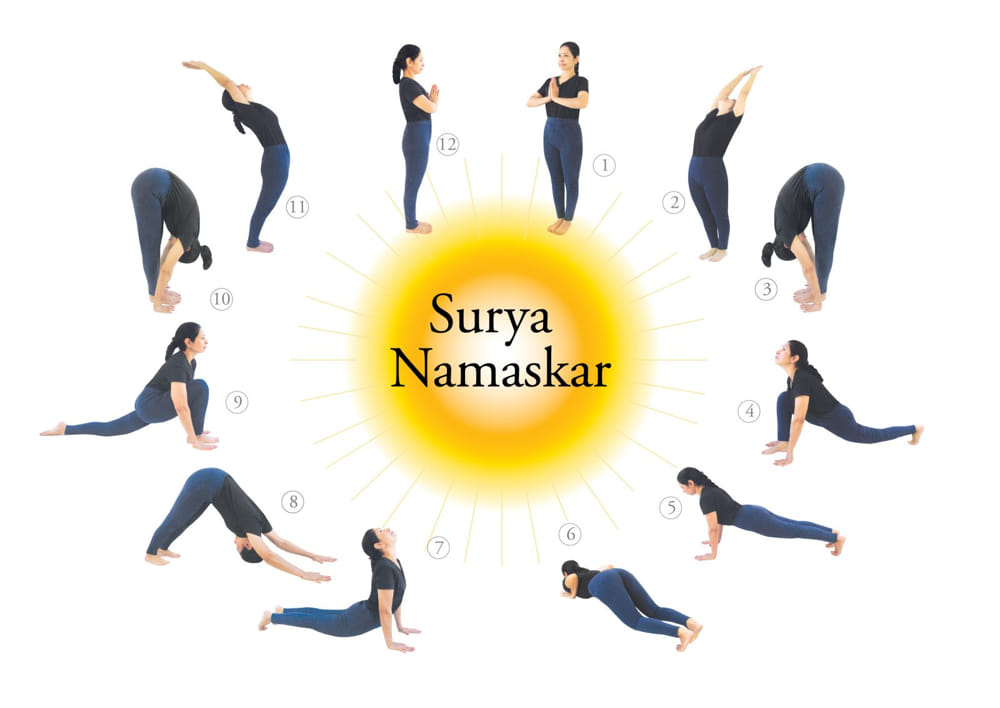 Surya Namaskara – Sun Salutation Pose