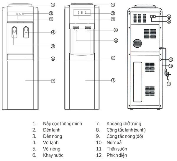 Công nghệ làm lạnh bằng chip điện tử ở máy nóng lạnh