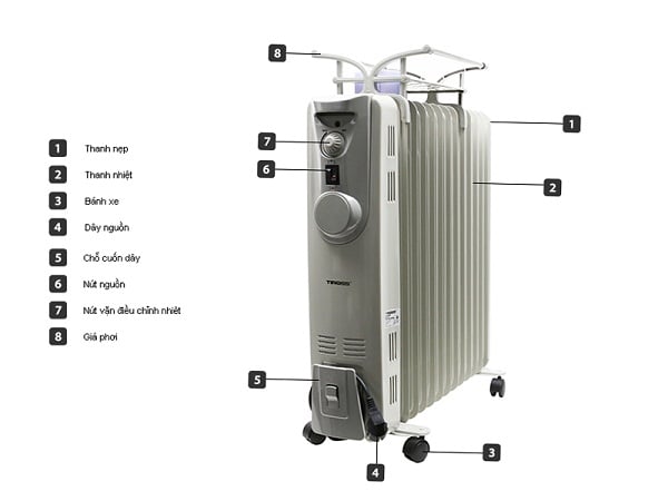 Máy Sưởi Dầu là gì? Có tốt cho sức khỏe không?