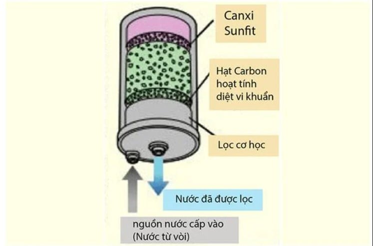 Máy lọc nước Kangen K8