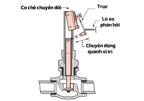 Bình nước nóng trực tiếp DIVO SSN