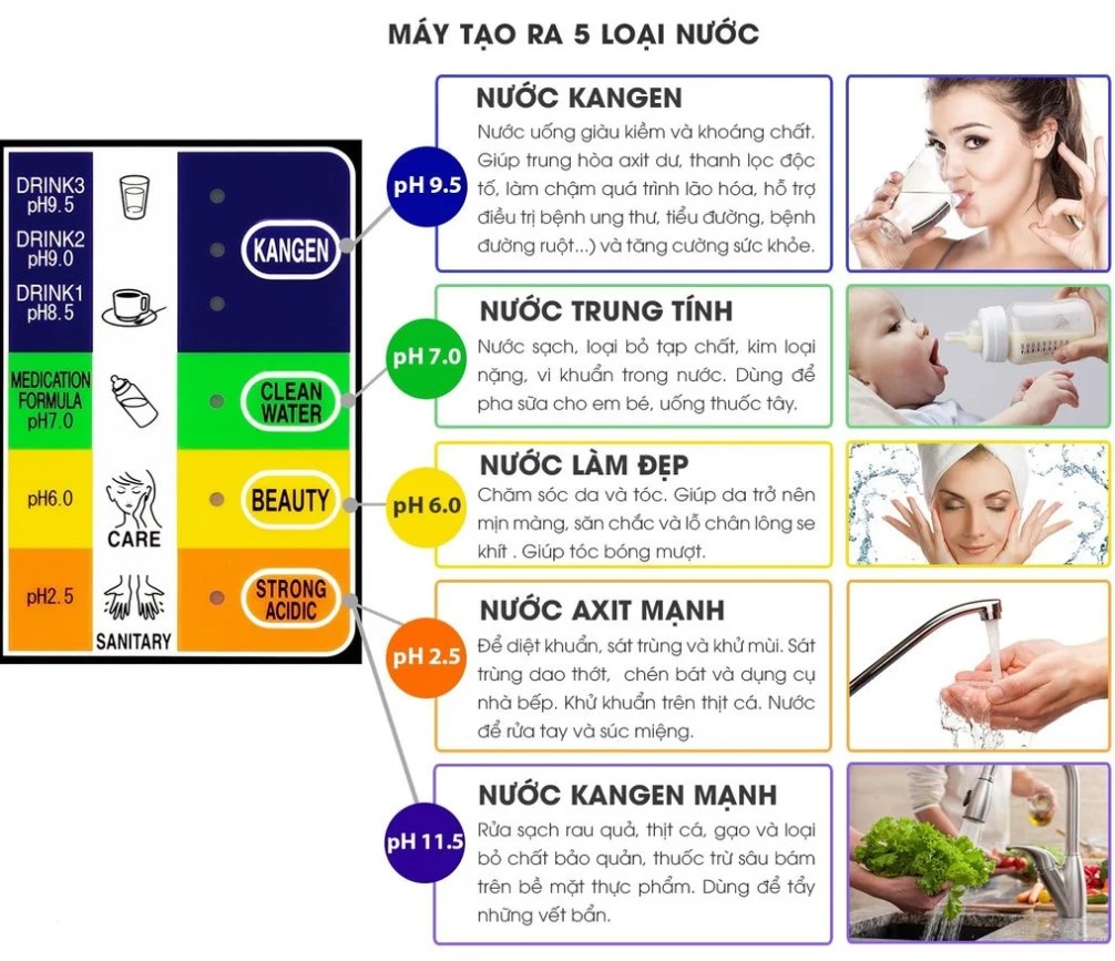 Máy Lọc Nước Kangen Leveluk SD501 Platinum 100% Chính Hãng Nhật Bản