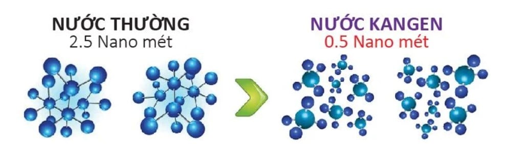 Máy lọc nước Kangen K8