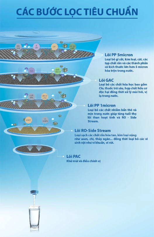 hình ảnh Máy Lọc Nước A. O. Smith AR75-A-S-H1