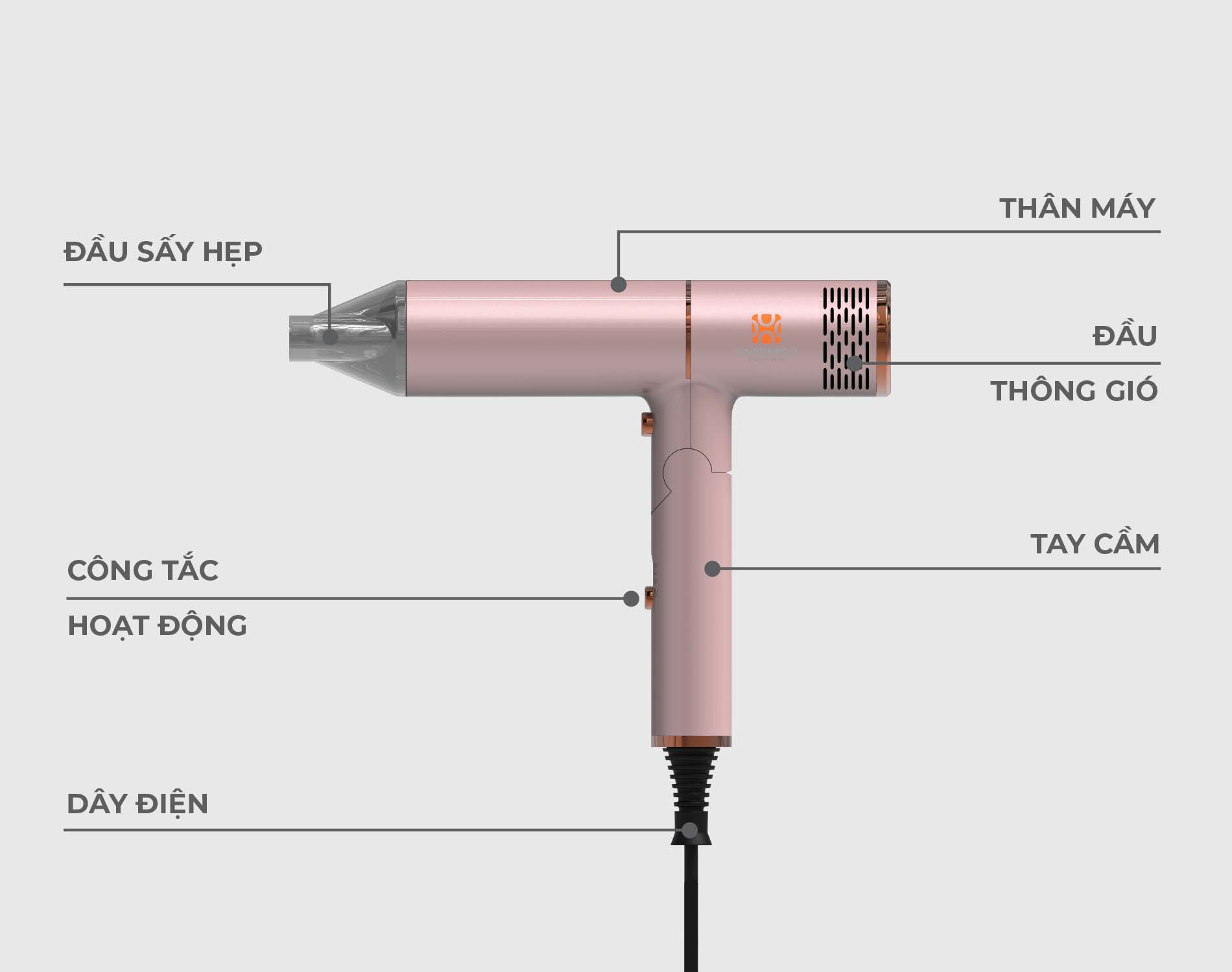 Máy sấy tóc Hawonkoo HDH-130