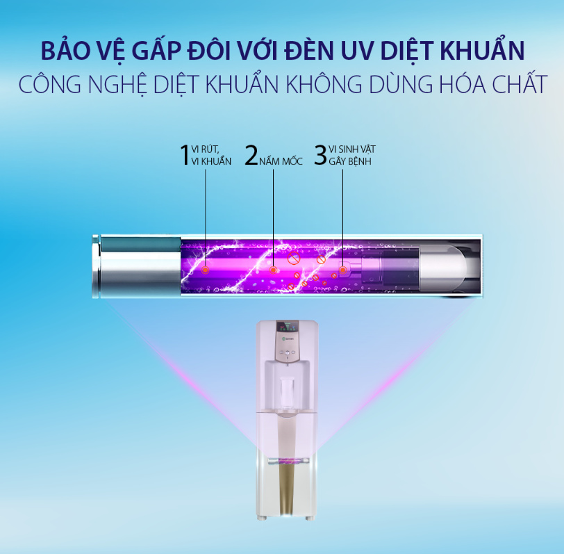 hình ảnh Máy Lọc Nước A. O. Smith ADR75-V-ET-1