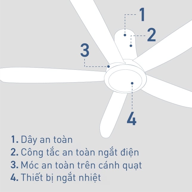 Quạt trần 5 cánh Panasonic F-60TDN