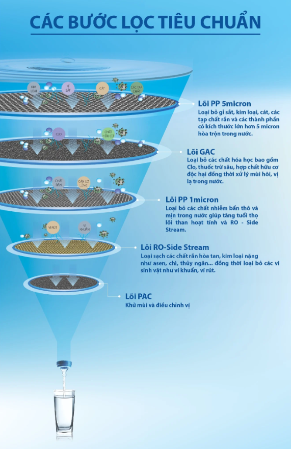 hình ảnh Máy Lọc Nước A. O. Smith G2