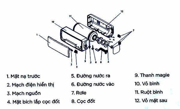 Bảo hành tại nhà quý khách 7 năm miễn phí bởi các kỹ thuật viên chuyên nghiệp của Tân Á Đại Thành.