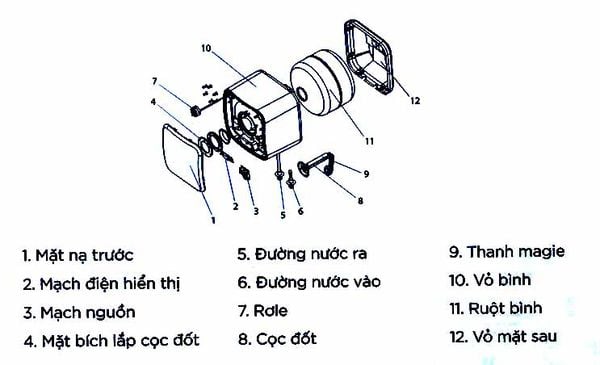 Bảo hành tại nhà quý khách 7 năm miễn phí bởi các kỹ thuật viên chuyên nghiệp của Tân Á Đại Thành.