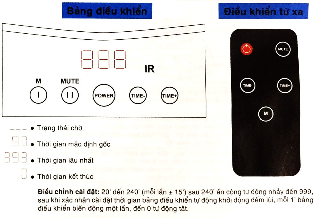 Hướng dẫn sử dụng tủ sấy Kungfu KF CD900 