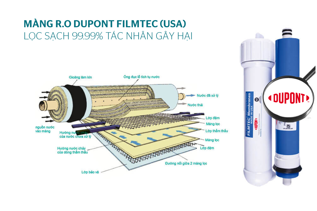 máy lọc nước Sunhouse SHA 76215CK nóng lạnh hải châu