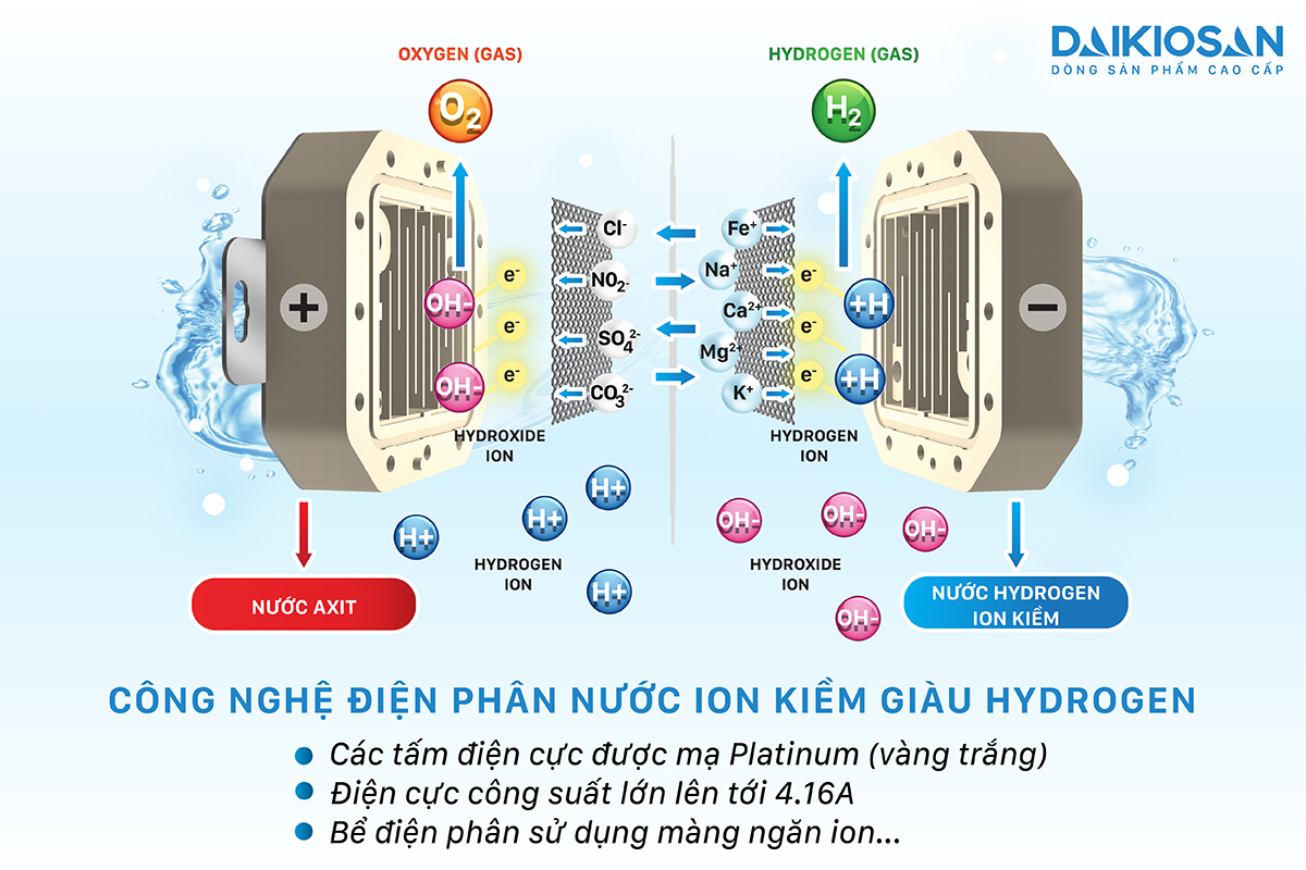 Máy lọc nước hydrogen DSW-43608I