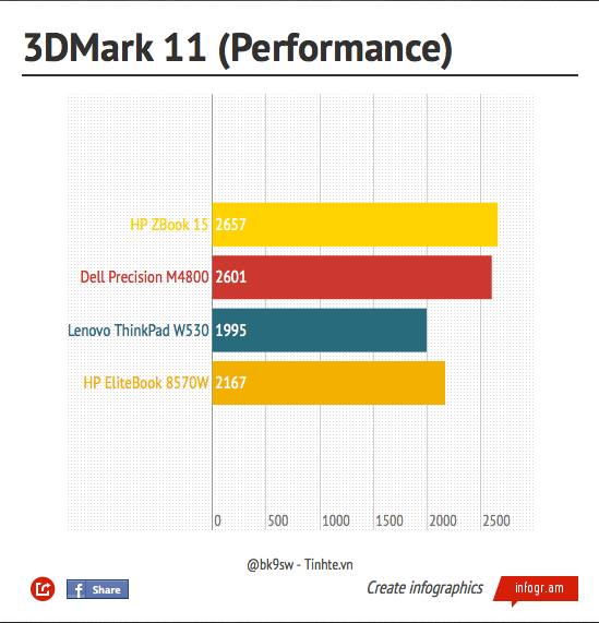 HP Zbook 15 G2, Core i7 4810MQ, RAM 8 GB, SSHD 500 GB, NVIDIA Quadro K1100M, Full HD