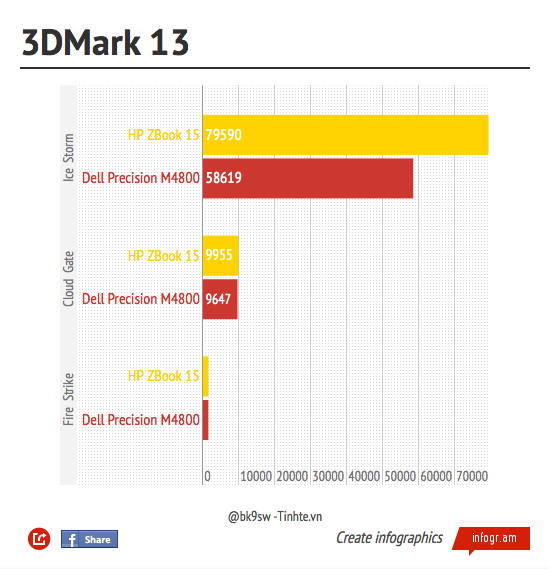 HP Zbook 15 G2, Core i7 4810MQ, RAM 8 GB, SSHD 500 GB, NVIDIA Quadro K1100M, Full HD