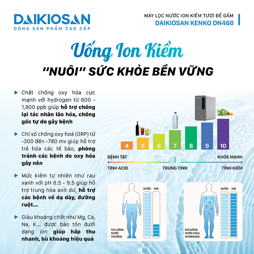 Máy lọc nước ion kiềm tươi  Daikiosan DN468