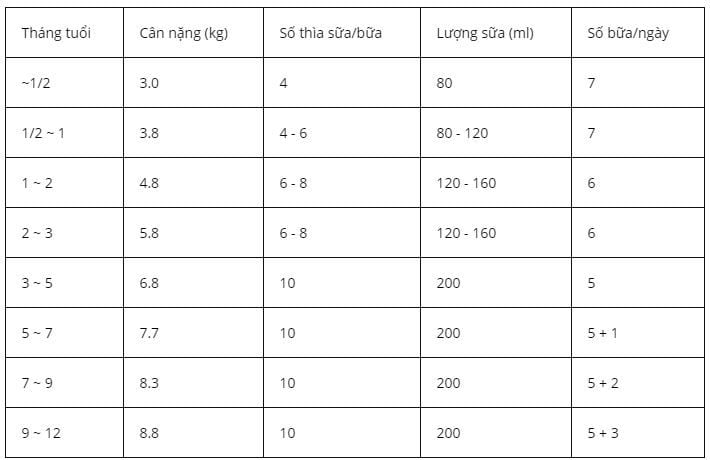 Cách pha sữa meiji số 0 nội địa Nhật Bản