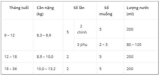 cách pha sữa morinaga số 9 nội địa Nhật Bản