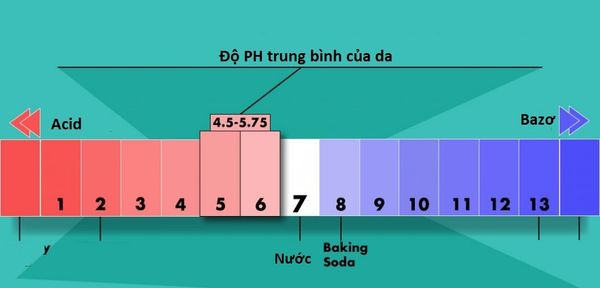 các loại sữa rửa mặt dịu nhẹ