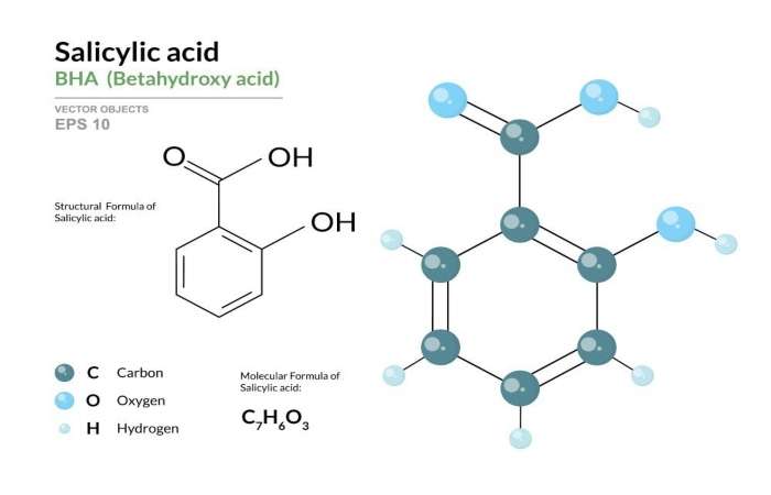 Salicylic Acid trong gel dưỡng da có khả năng kiểm soát dầu tốt giúp da nam giới giảm tình trạng bóng nhờn và thu nhỏ lỗ chân lông