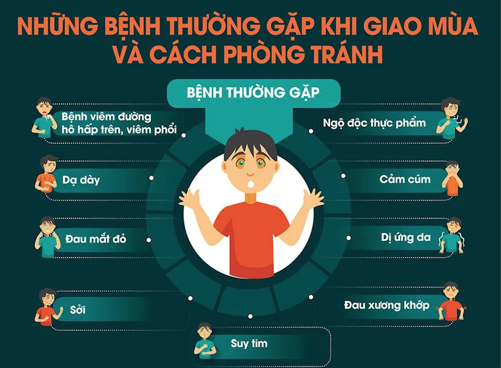 CÁC BỆNH GIAO MÙA XUÂN HÈ - CÁCH PHÒNG TRÁNH HIỆU QUẢ