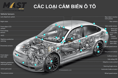 Cảm biến ô tô là gì? Phân loại, vị trí lắp đặt và cách kiểm tra đúng