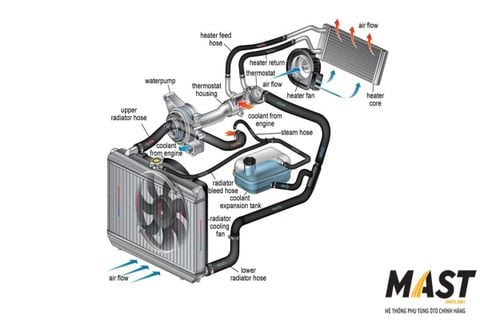 Tổng quan về dàn nóng điều hòa ô tô & mẹo sử dụng đúng cách hiệu quả