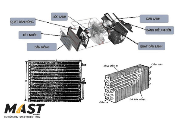 Cấu tạo và đặc điểm của dàn nóng điều hòa ô tô trong khoang xe