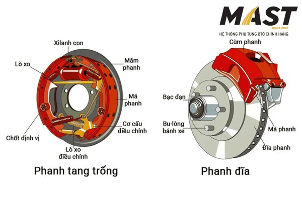 Cấu tạo của má phanh ô tô như thế nào?