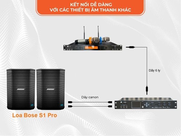 Loa BOSE S1 PRO Có Pin 150W  Mixer 3 Kênh  Hàng Chính Hãng - 36