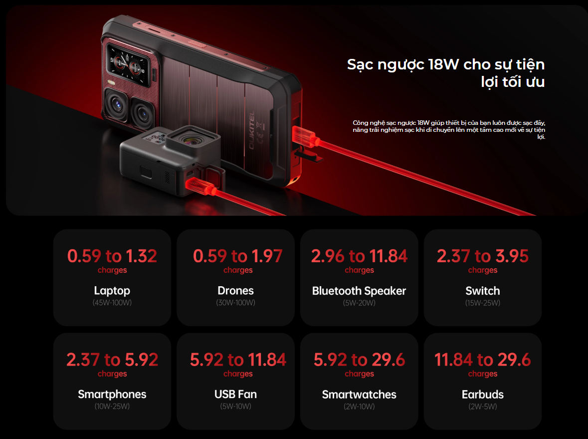 Oukitel-wp300-saigonphone.com