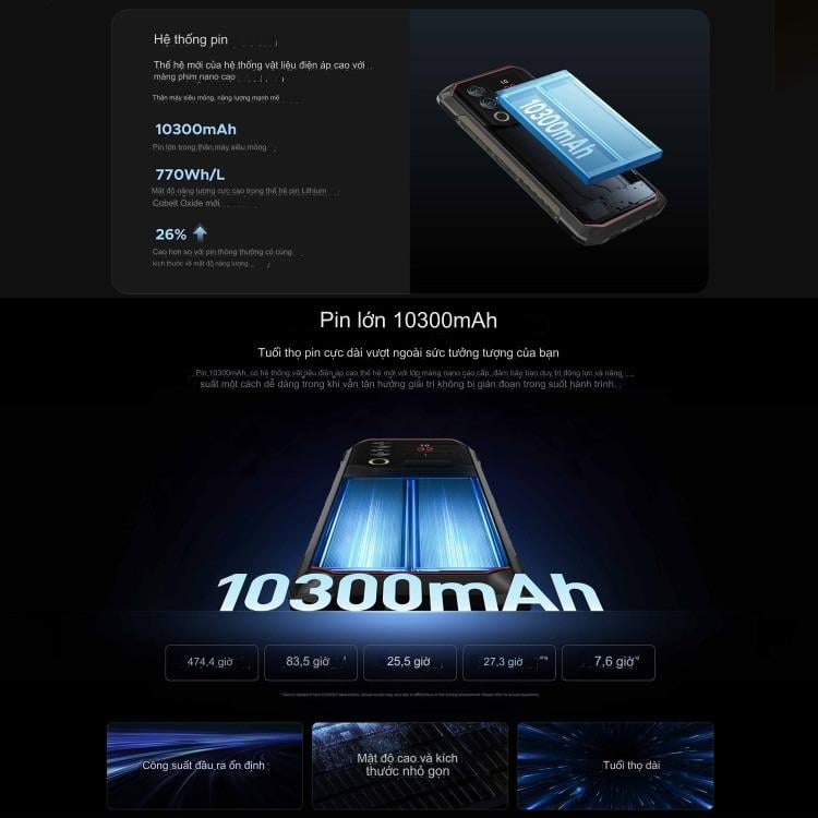 Doogee Blade 10 Max - SaiGonPhone.Com