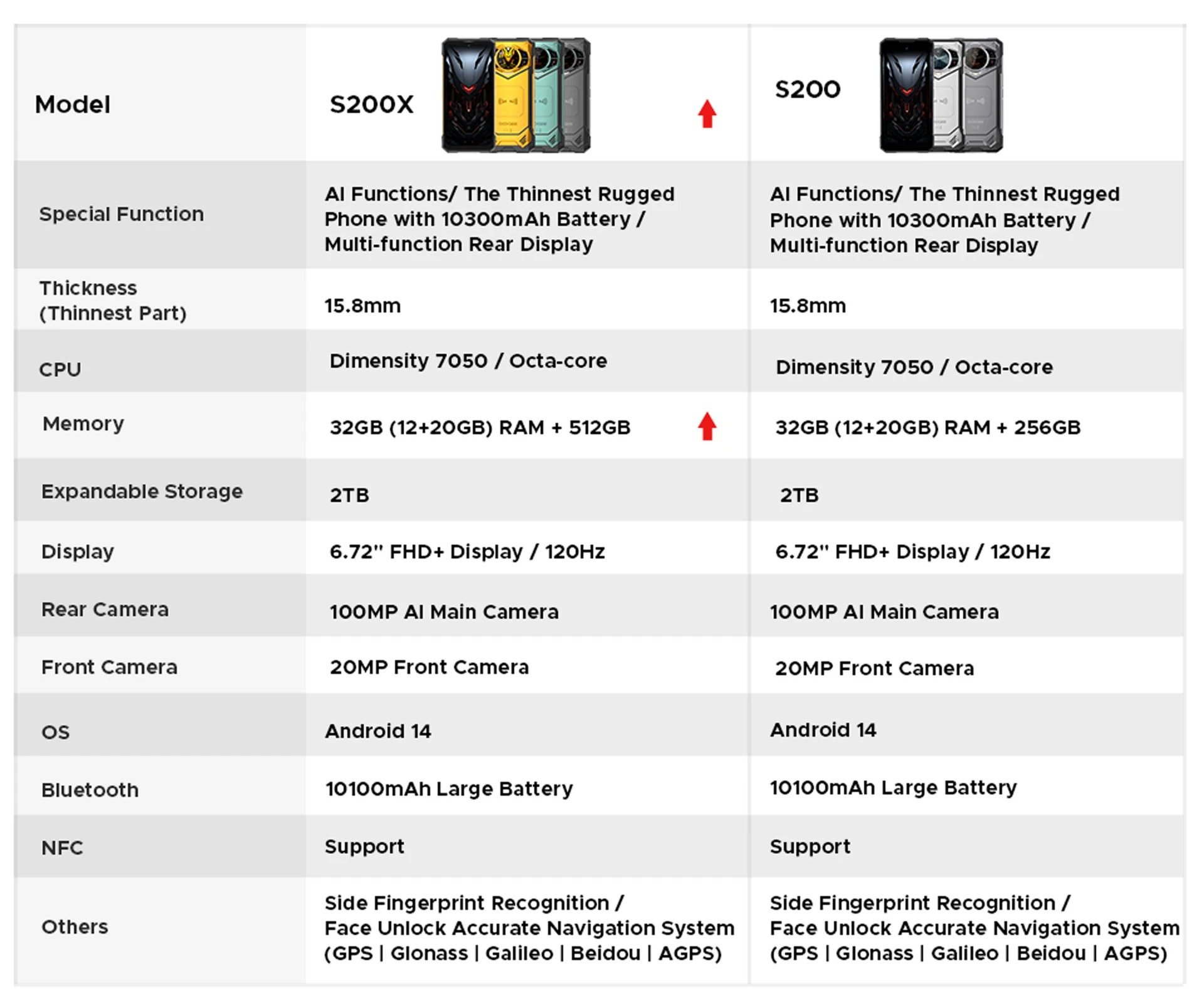 Doogee S200 X - SaiGonPhone.Com