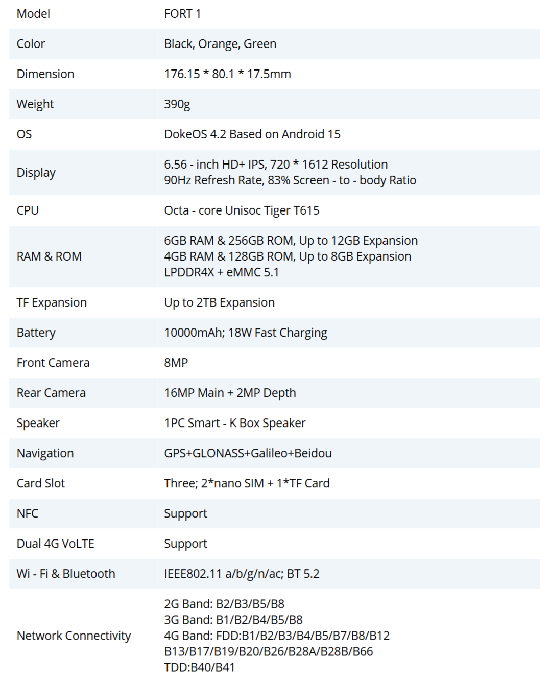 blackview-fort-1-saigonphone.com