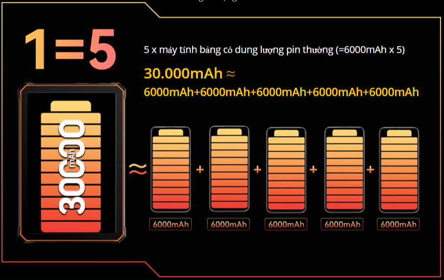 Blackview Active 10 Pro - SaiGonphone.Com