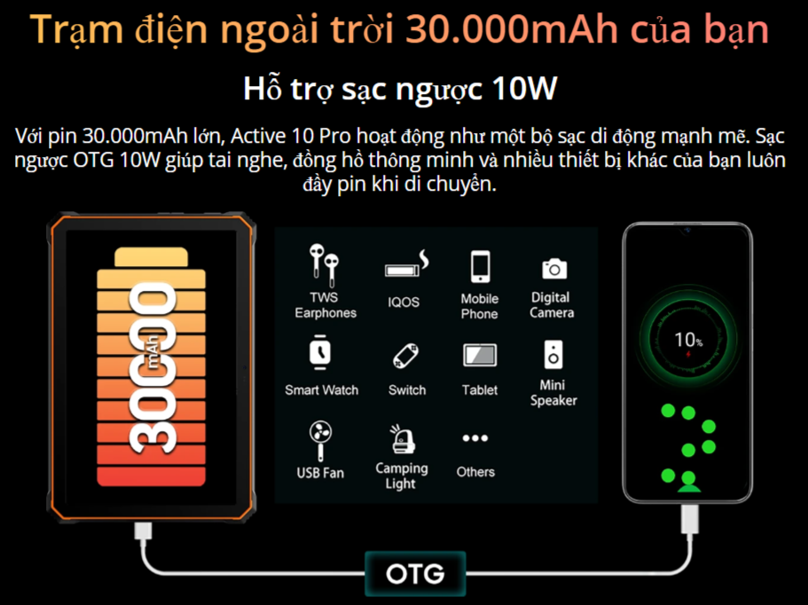 Blackview Active 10 Pro - SaiGonphone.Com