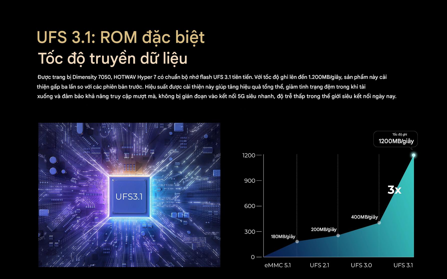 Hotwav Hyper 7 5G - SaiGonPhone.Com